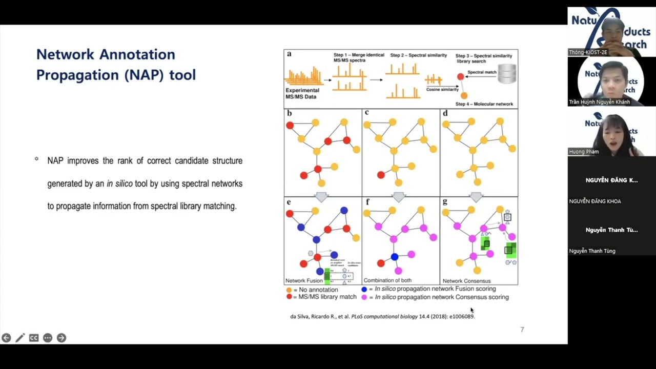 NPR Seminar | Ứng dụng c&ocirc;ng cụ GNPS trong nghi&ecirc;n cứu c&aacute;c hợp chất thi&ecirc;n nhi&ecirc;n