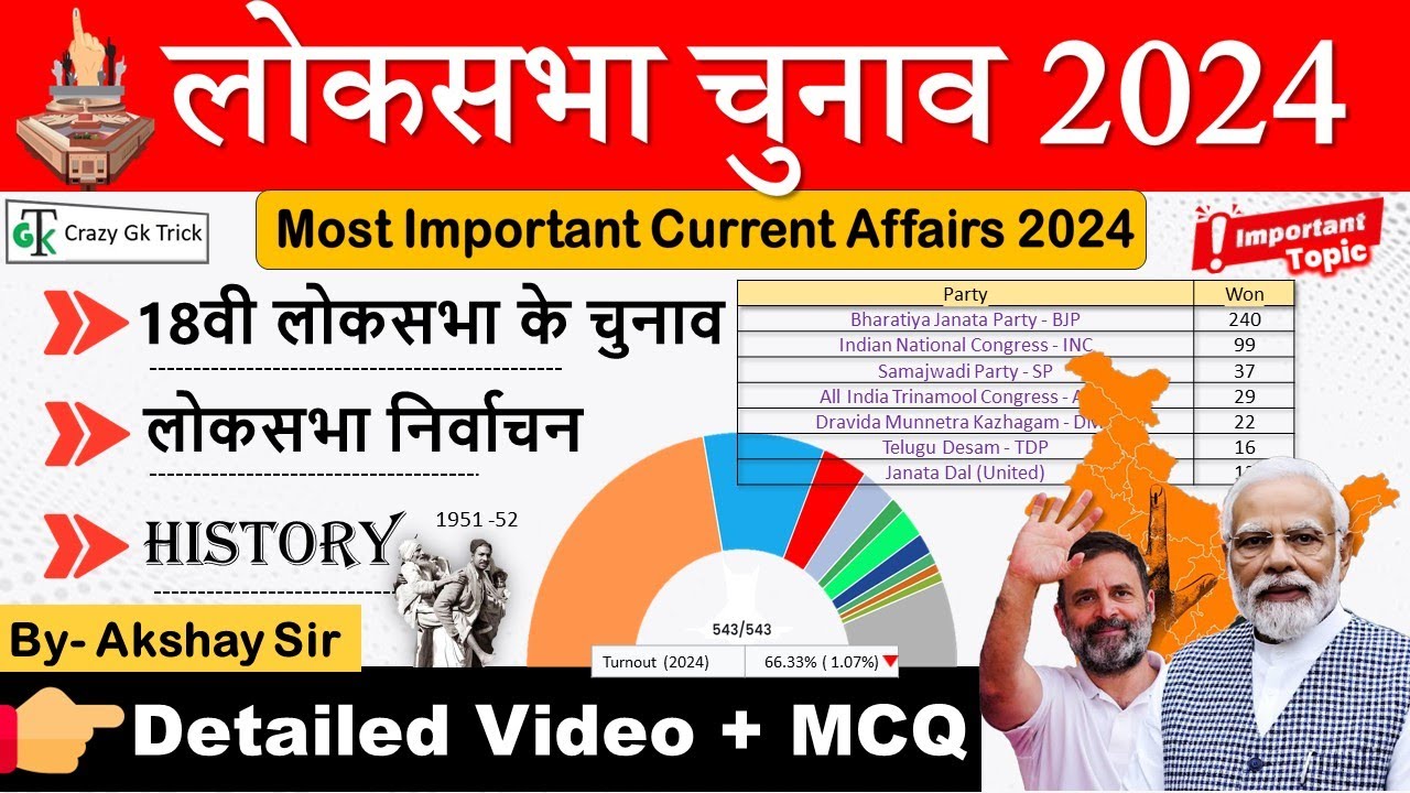 Lok Sabha Election 2024 | Current Affairs | Detailed Analysis | Lok Sabha Election MCQ- Akshay Sir