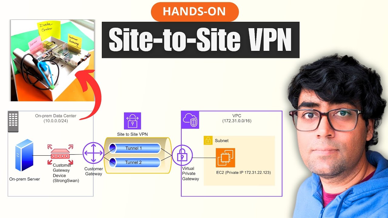 AWS Site-to-Site #vpn #handson - #hybrid #network #connectivity between #onpremise and #amazon #vpc