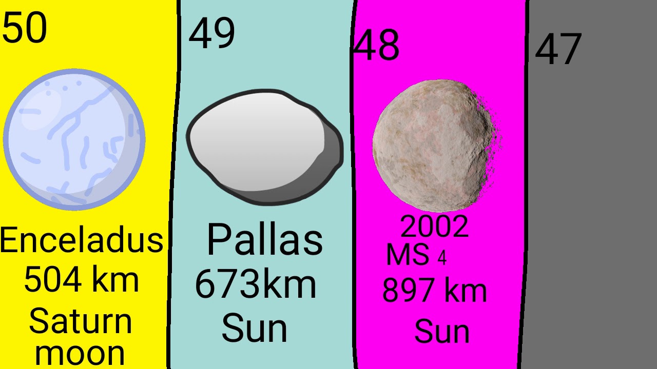 Moons and Planets Size Comparison TOP 50 Enceladus to HD 100546 b