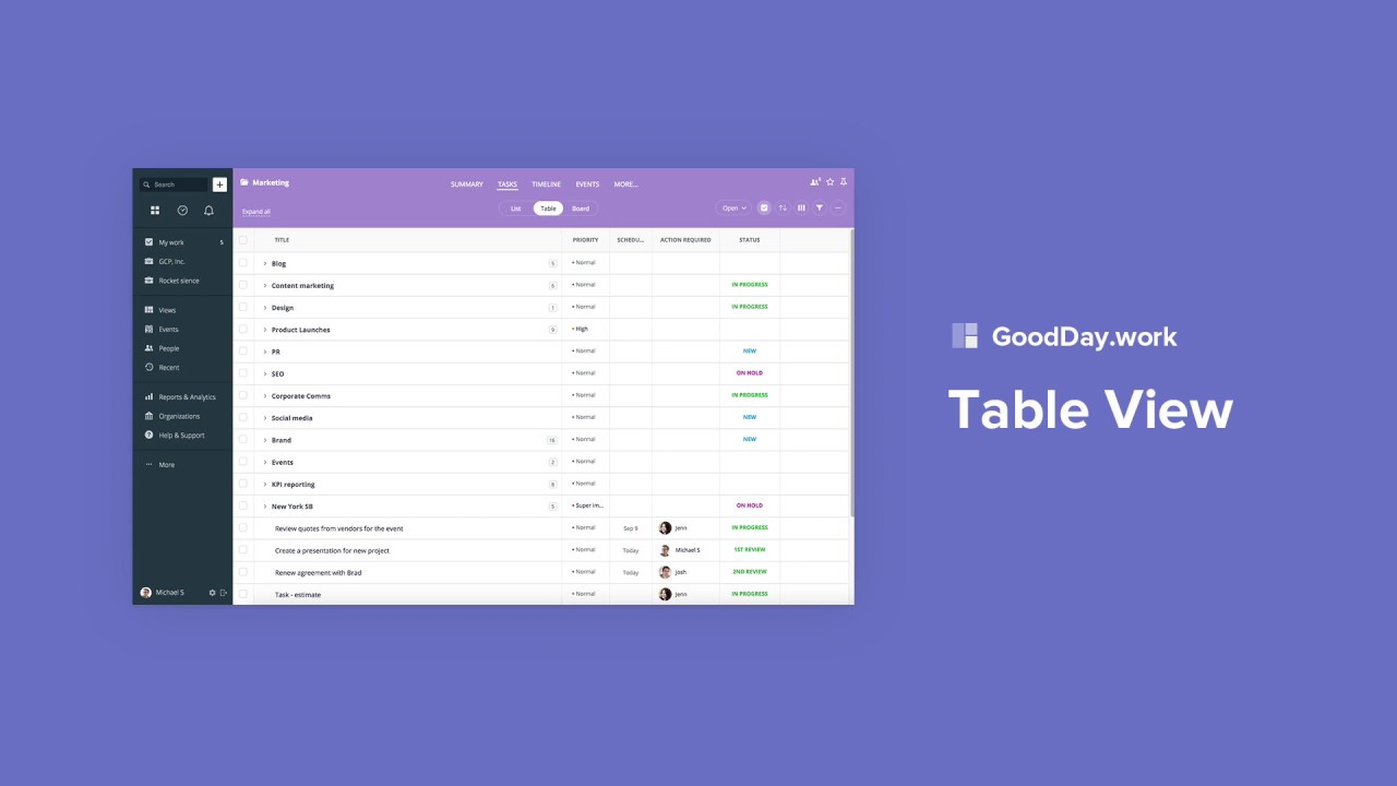 GoodDay Tutorial: Task Table