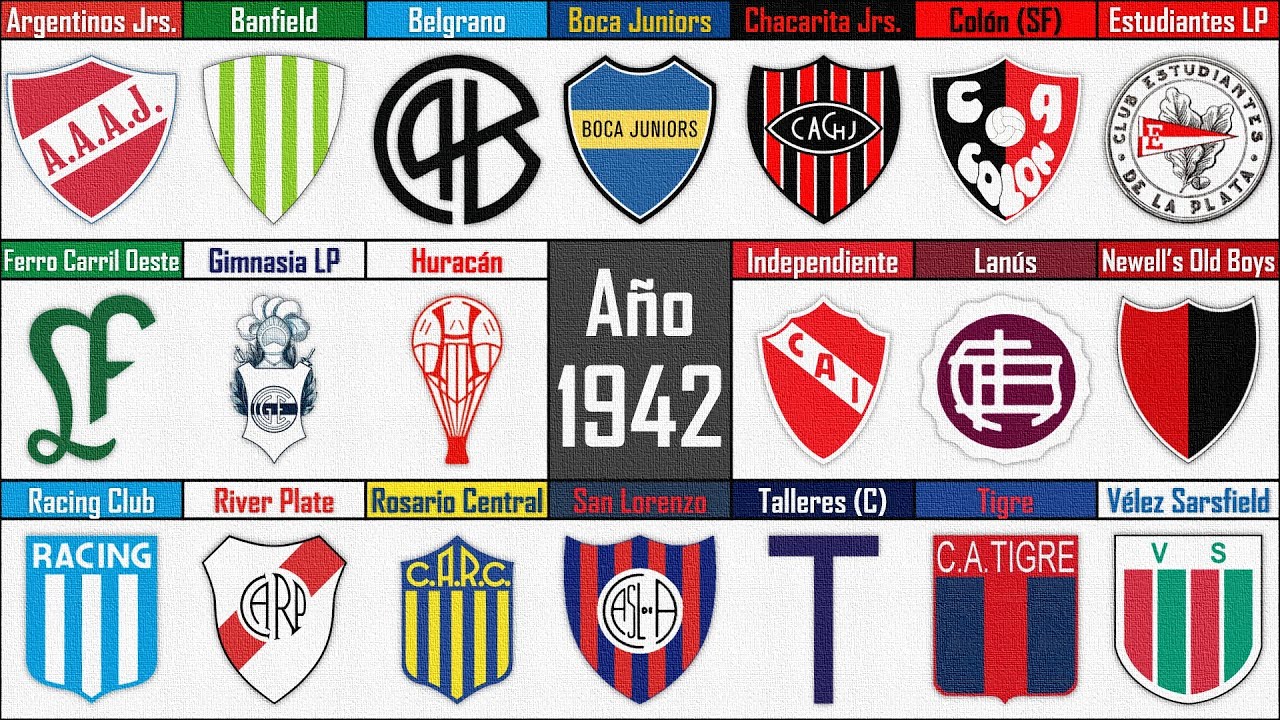 🇦🇷 FÚTBOL ARGENTINO : Evolución de los ESCUDOS desde 1887 hasta la actualidad 