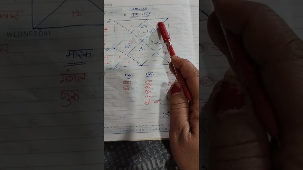 Learn astrology class 13