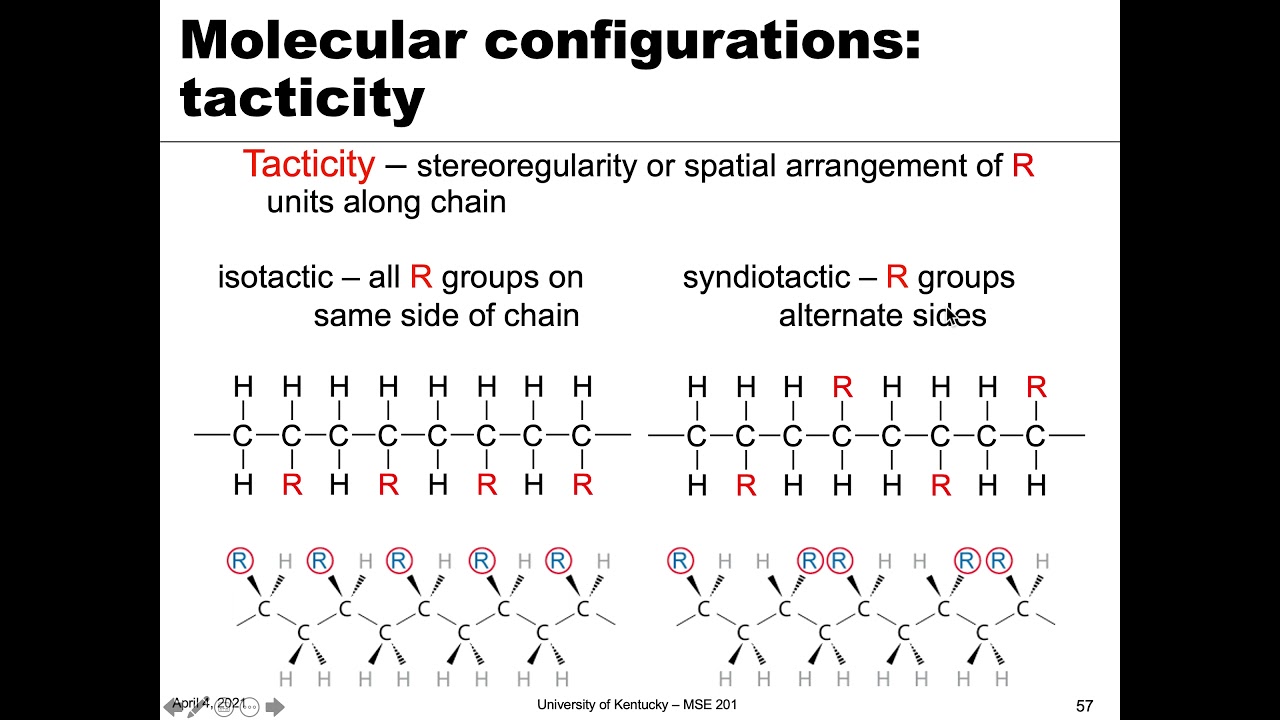 MSE 201 S21 Lecture 29 - Module 6 - Molecular Configurations