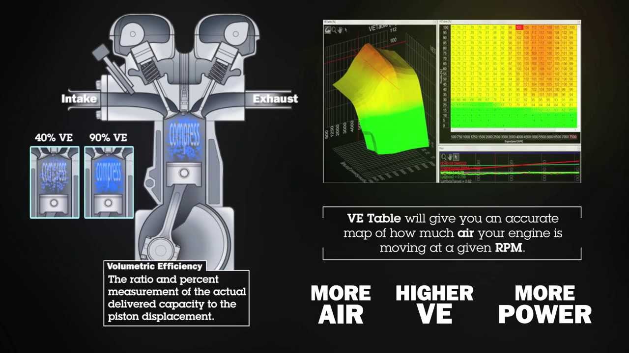 AEM Performance Electronics - Tuning Advantages of Volumetric Efficiency (VE)