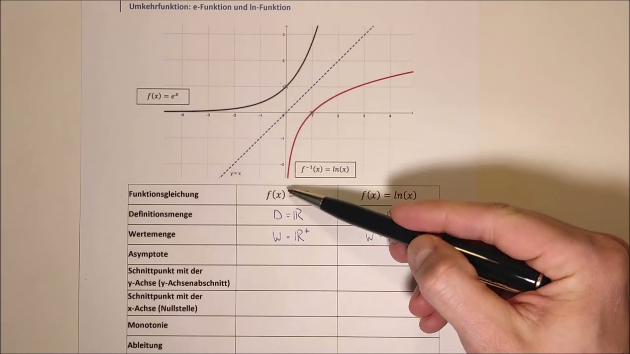 Vergleich von Eigenschaften der e und ln Funktion Umkehrfunktionen