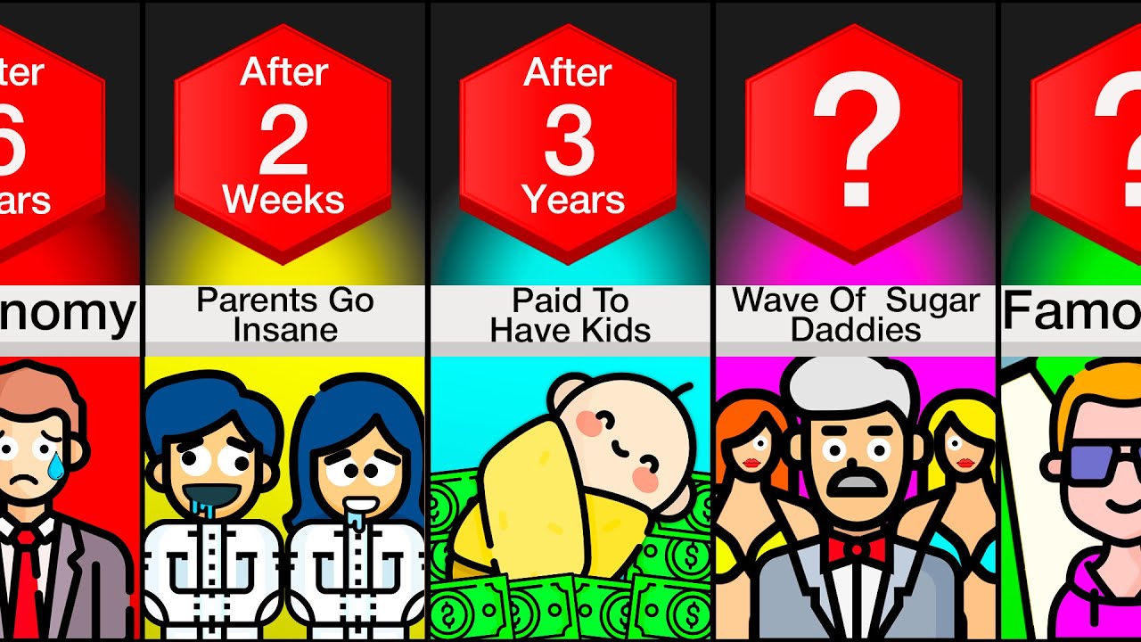 Timeline: What If All Kids Disappeared?