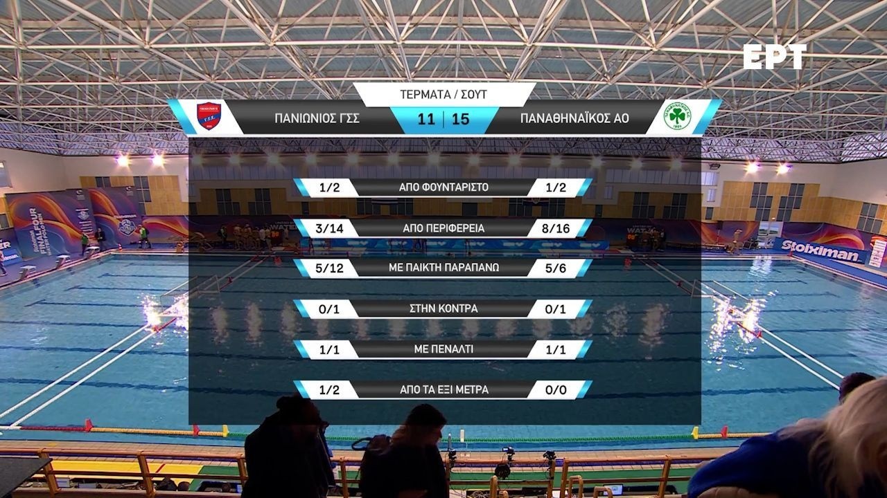Πόλο (Α) | Stoiximan Final-4 Κυπέλλου Ελλάδας 2026 | Πανιώνιος ΓΣΣ – Παναθηναϊκός ΑΟ | Highlights