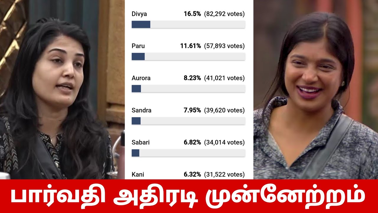 பார்வதிக்கு கிடைத்த மிகப்பெரிய வெற்றி🔥 கனி விக்ரம் சபரியை பிரித்து மேய்ந்த பார்வதி😳