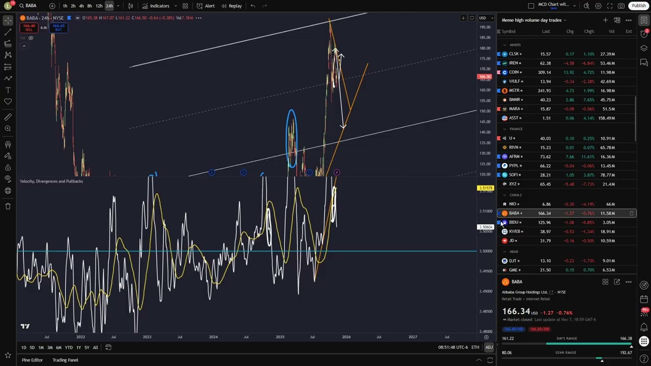 $NIO: Maybe I&rsquo;m Wrong, But This Still Looks Like a Lower High