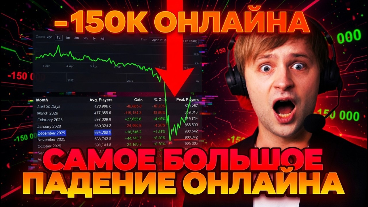 НС ВЫСКАЗАЛСЯ ПРО САМОЕ БОЛЬШОЕ ПАДАНИЕ ОНЛАЙНА В ДОТЕ