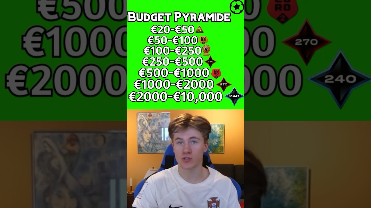 What to do on each budget on sorare?! #sorare #football #cryptogaming l #nftgaming #fantasy