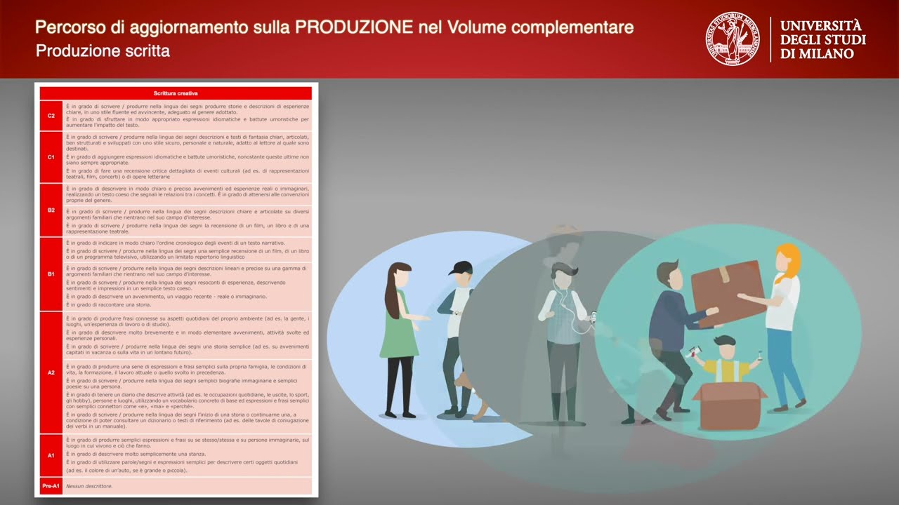 2 LAPRODUZIONE SCRITTA   QCER Volume complementare