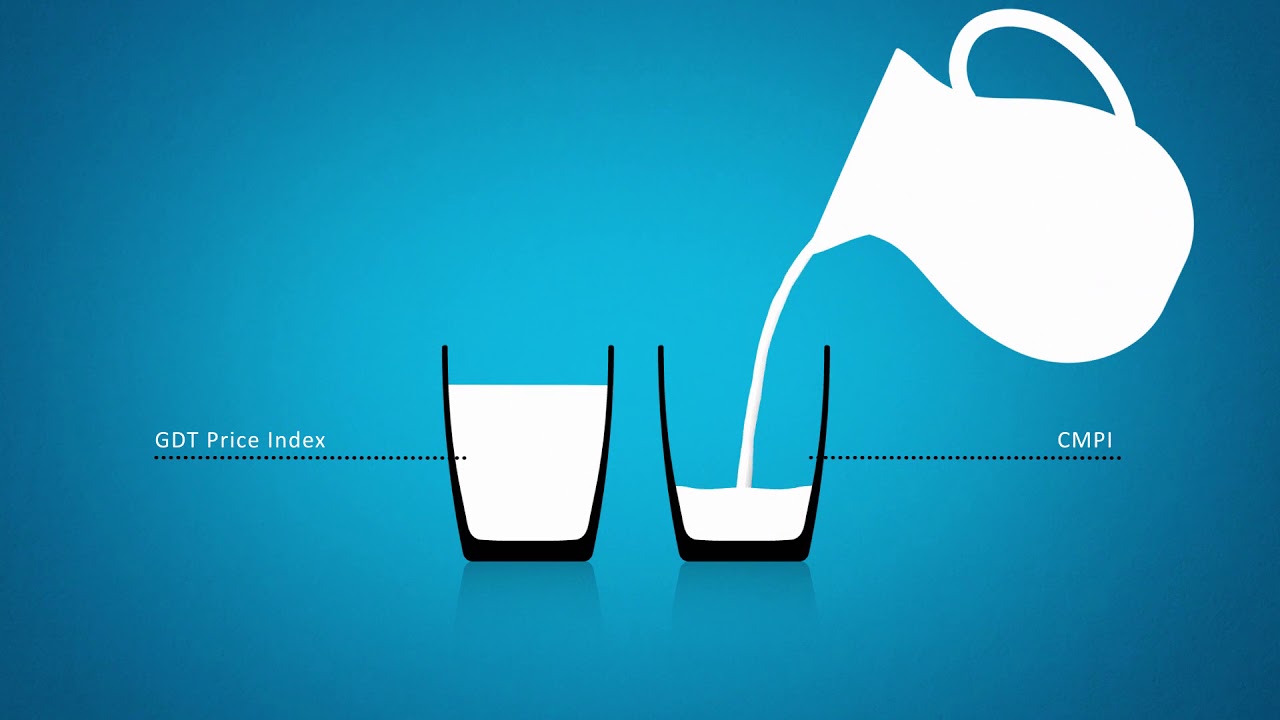 How does the Commodity Milk Price Index compare to other indices?