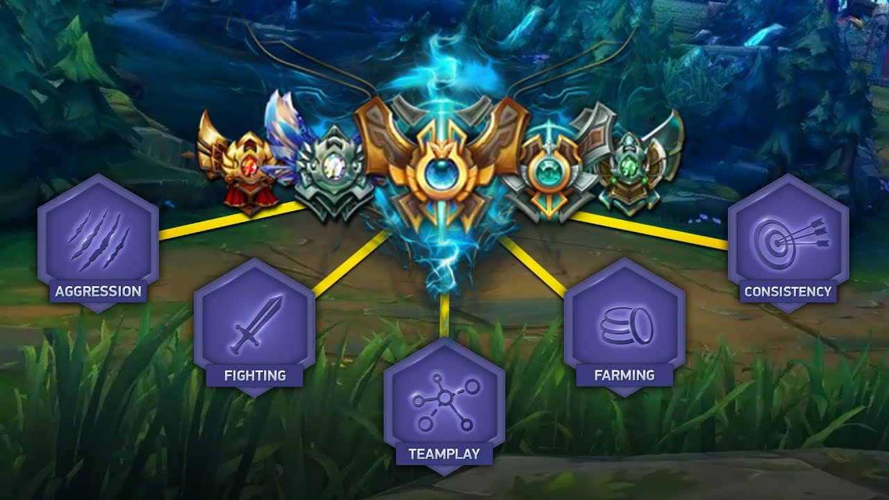 The 5 MAIN Skill Areas Needed to Climb (League of Legends)