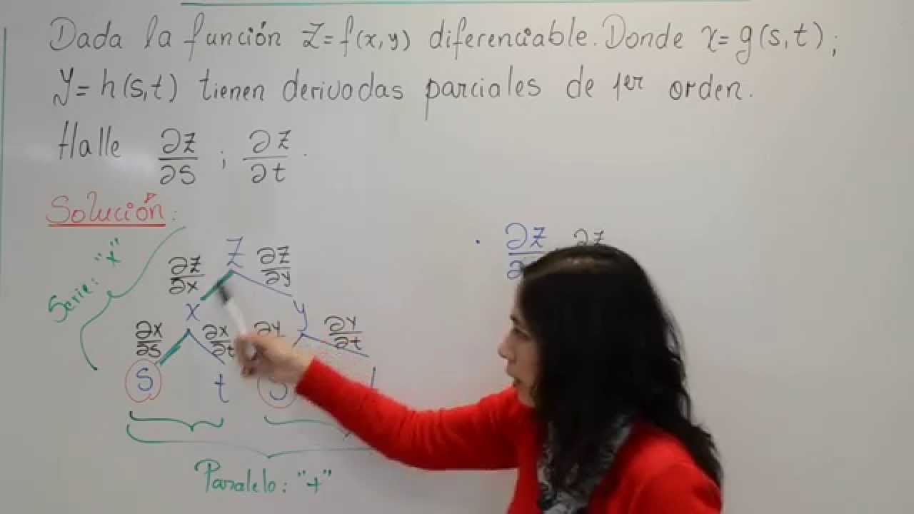 Regla de la cadena para funciones de varias variables – Sonia Huertas
