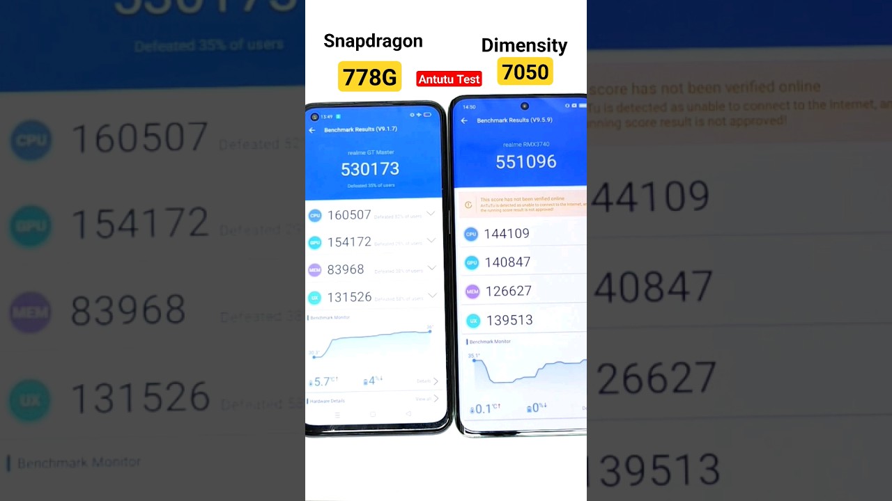 Dimensity 7050 vs Snapdragon 778G Antutu Test 🔥🔥🔥
