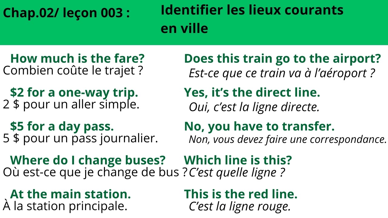 Se Repérer en Ville : Tout le Vocabulaire des Lieux Publics | leçon 003, chap. 02