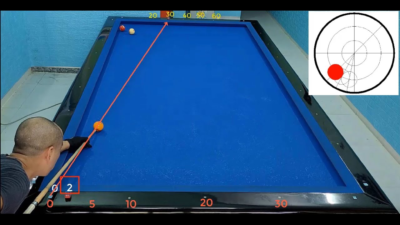 ZIGZAG NGƯỢC-BIDA 3 BĂNG (BACKWARDS ZIGZAG-3 CUSHION BILLIARDS)