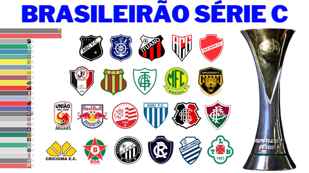 Campeões da Série C do Campeonato Brasileiro (1981 - 2023) | Brasileirão Série C