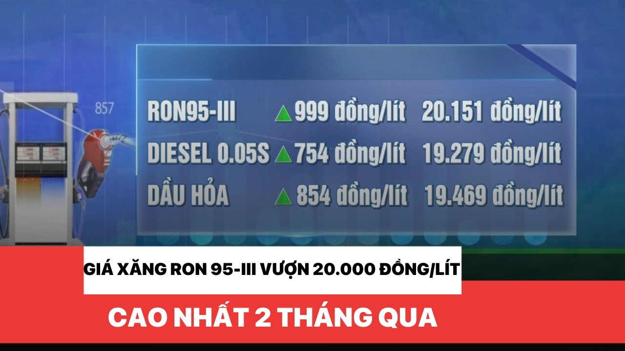 Giá xăng RON 95-III vượn 20.000 đồng/lít, cao nhất 2 tháng qua