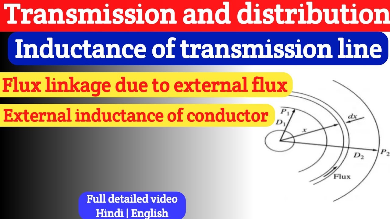 Flux linkage | Flux linkage due to External flux | External inductance of conductor|Future inventors