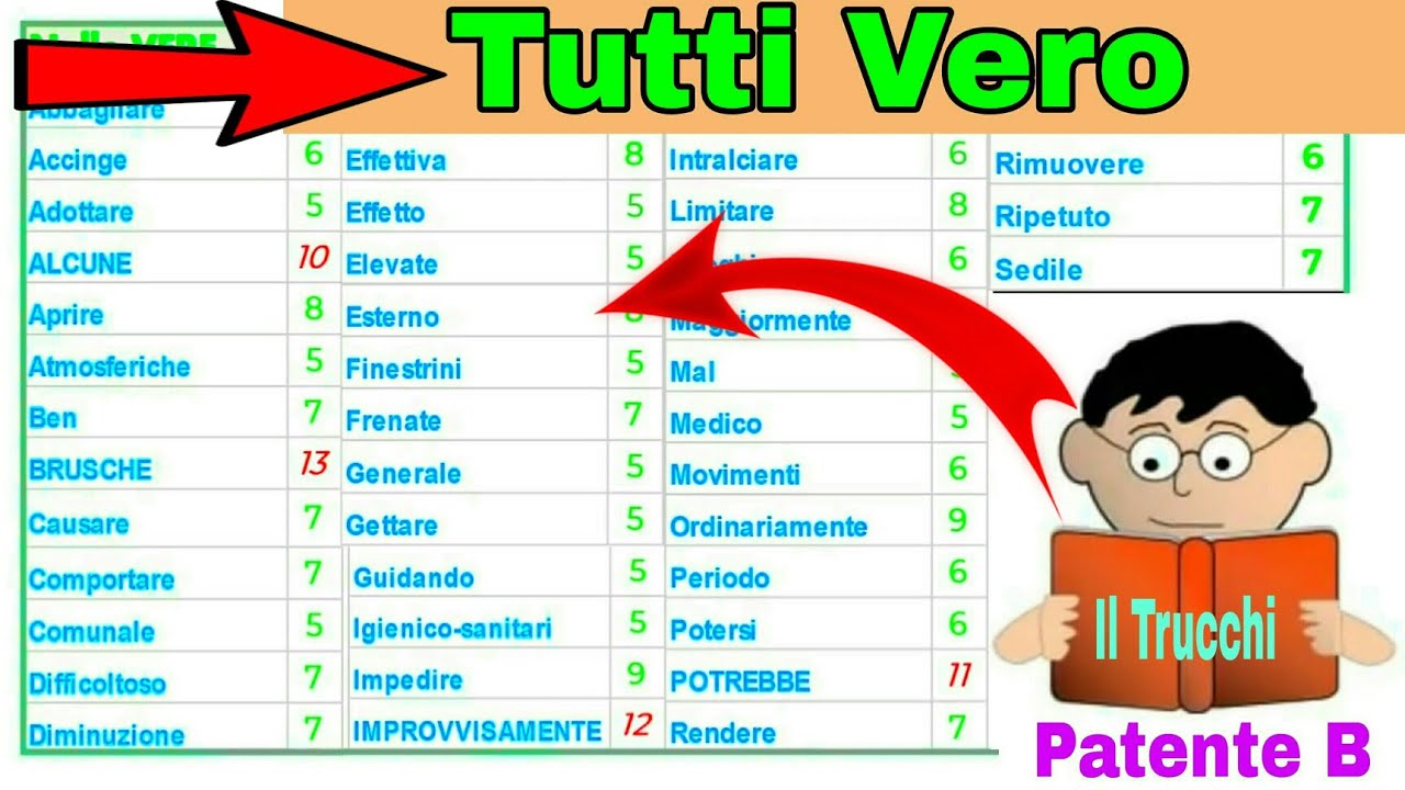 Patente B Tricks || Tutti Vero Parole Per Voi || il Trucchi patente b in Urdu | Punjabi | hindi