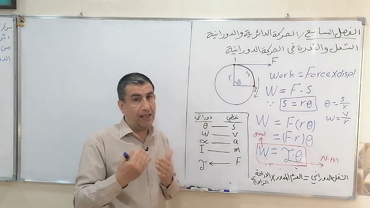 الشغل والقدرة الدورانية