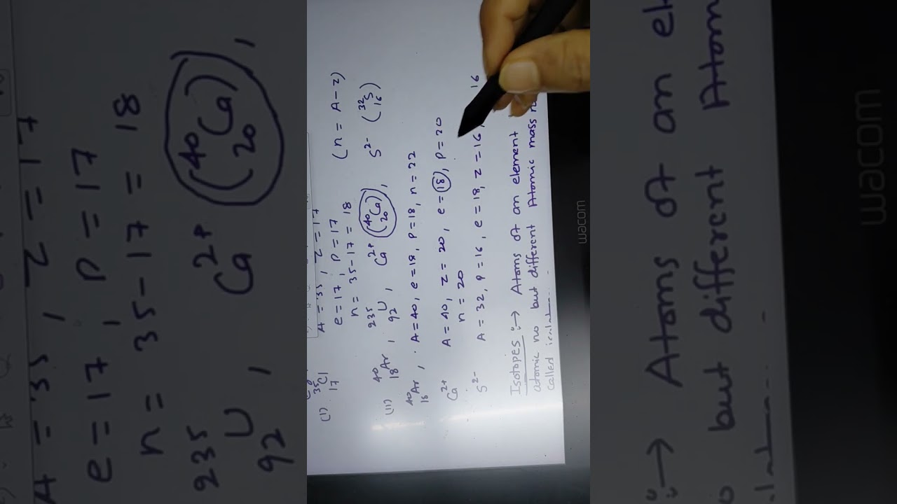 Structure of Atom CLASS 9 SCIENCE 
