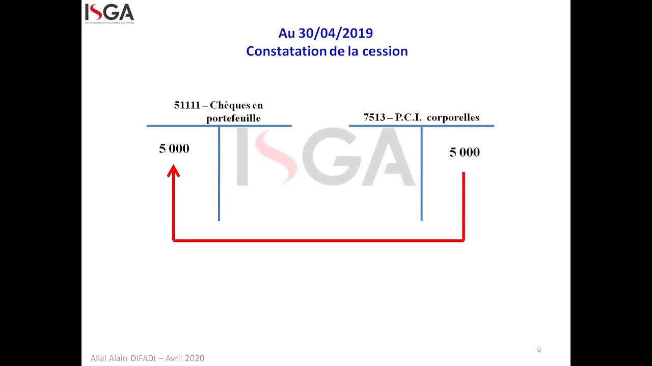 Corrigé Exercice SOMIPA : Cession d'une immobilisation amortie selon le procédé linéaire.
