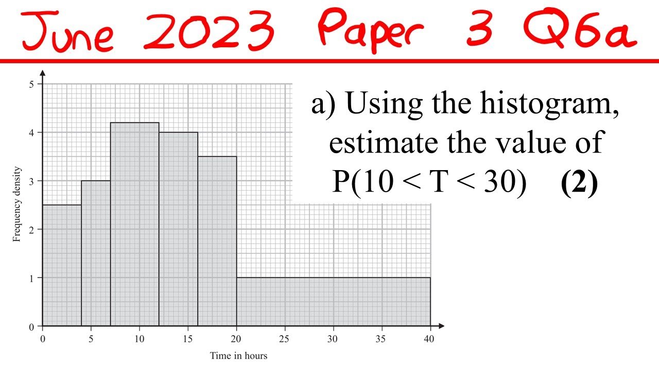 Probability Basics - Statistics Edexcel A Level and AS Maths