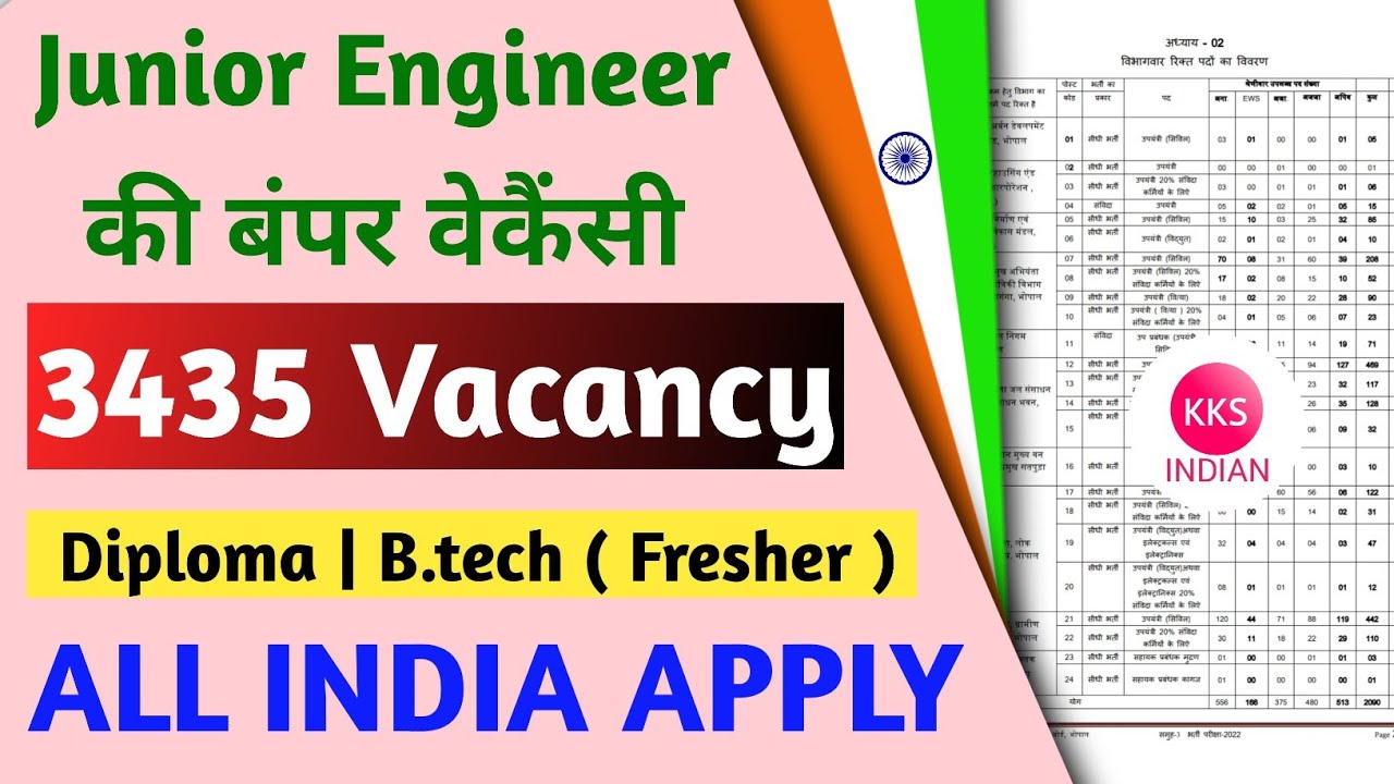 MP Sub Engineer Vacancy 2022 | Junior Engineer 3435 Vacancy 2022 | MP Sub Engineer Notification 2022