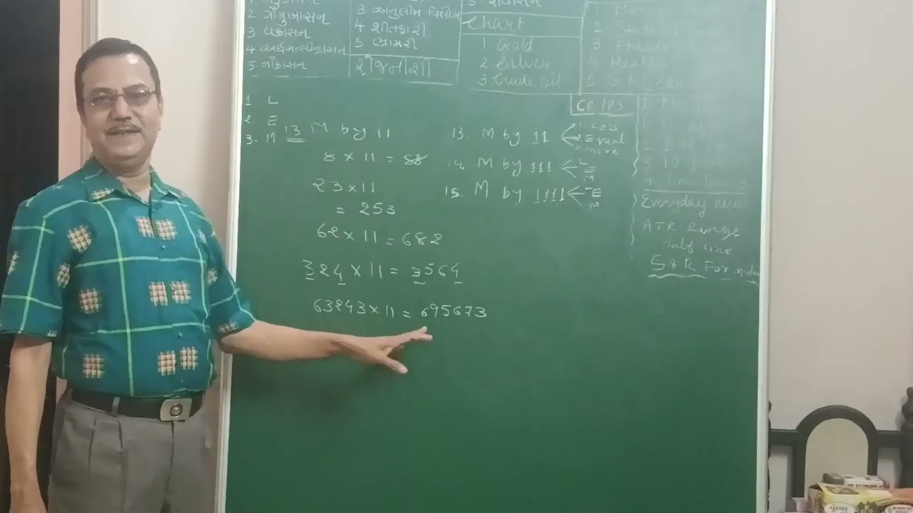 Vedic Maths Part-7 | By Satish Patel, Director, Vibrant Yuva Career Academy 