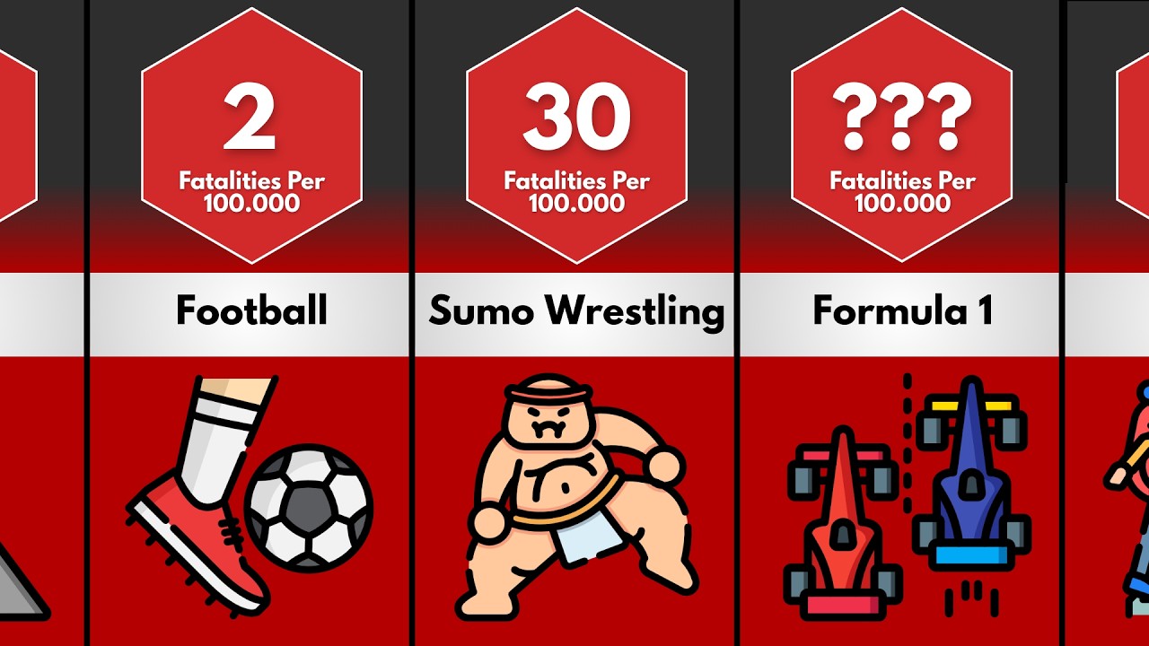 Comparison: Most Dangerous Sports..