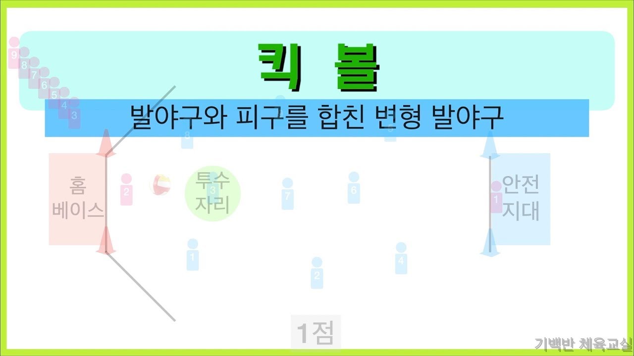 야구형게임 |  킥볼 - 발야구와 피구를 합친 변형 발야구 | 초등체육 기백반체육교실