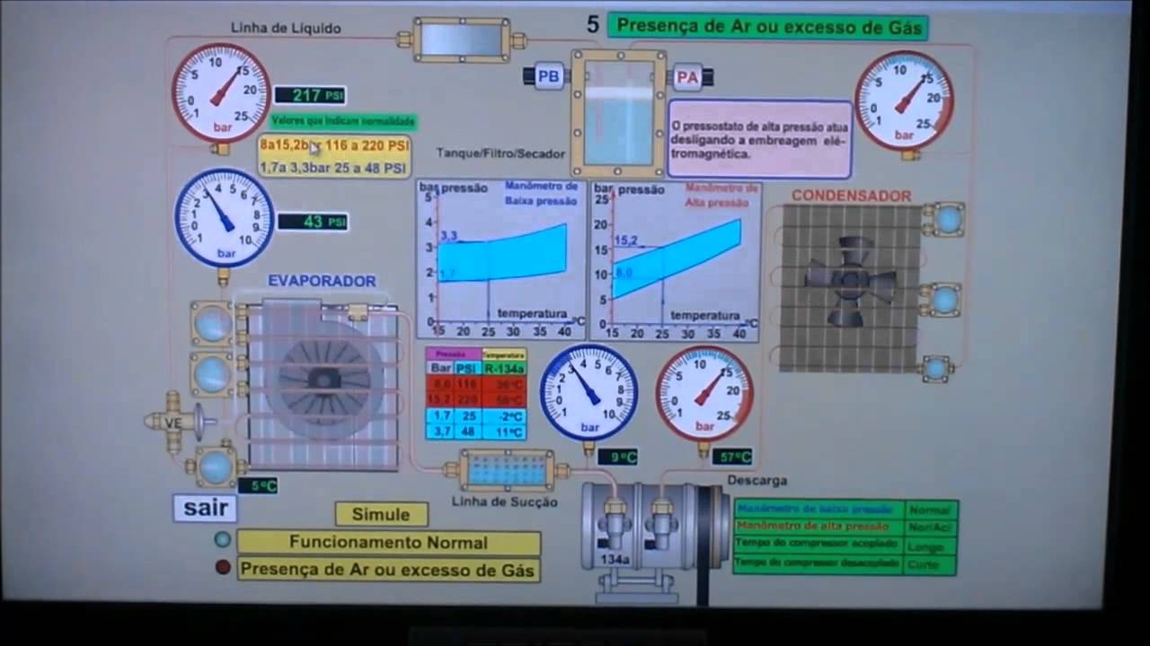 diagnostico com manômetro em ar-condicionado automotivo