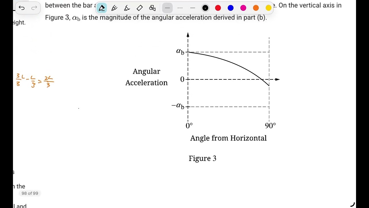 AP Physics: Unit 5: Rotations FRQ 4