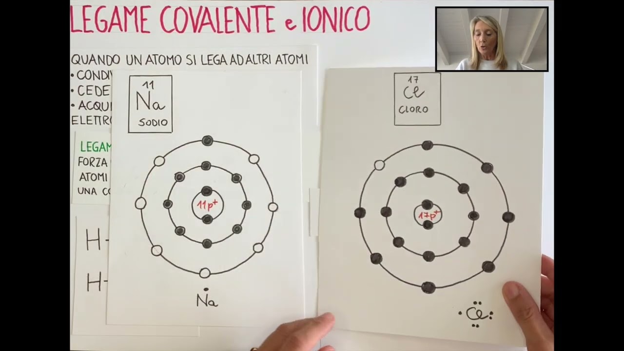 Legame covalente e legame ionico