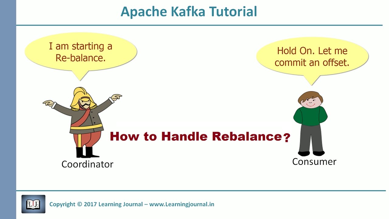 Kafka Tutorial   Rebalance Listener