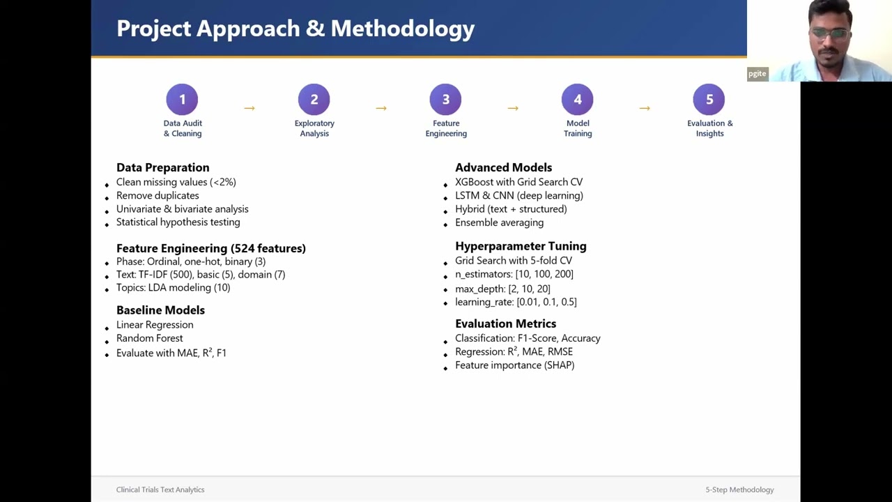 ML and Text Analytics applied to Clinical Trials Data Project by Pradip Gite