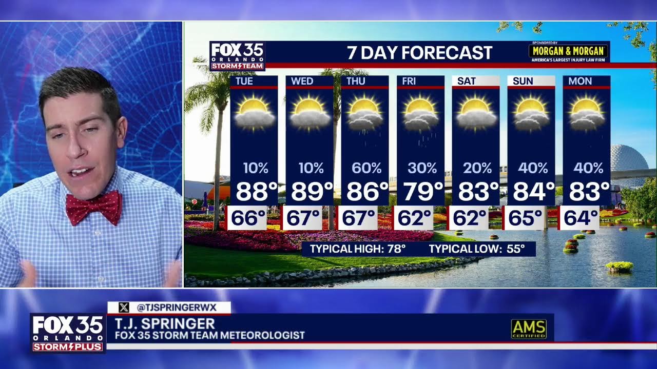 LIVE: Temps continuing to warm-up, rain chances rising too