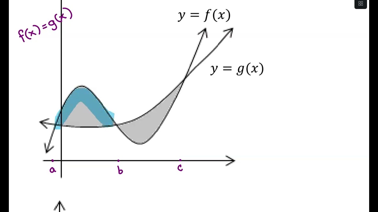 Area Between Curves
