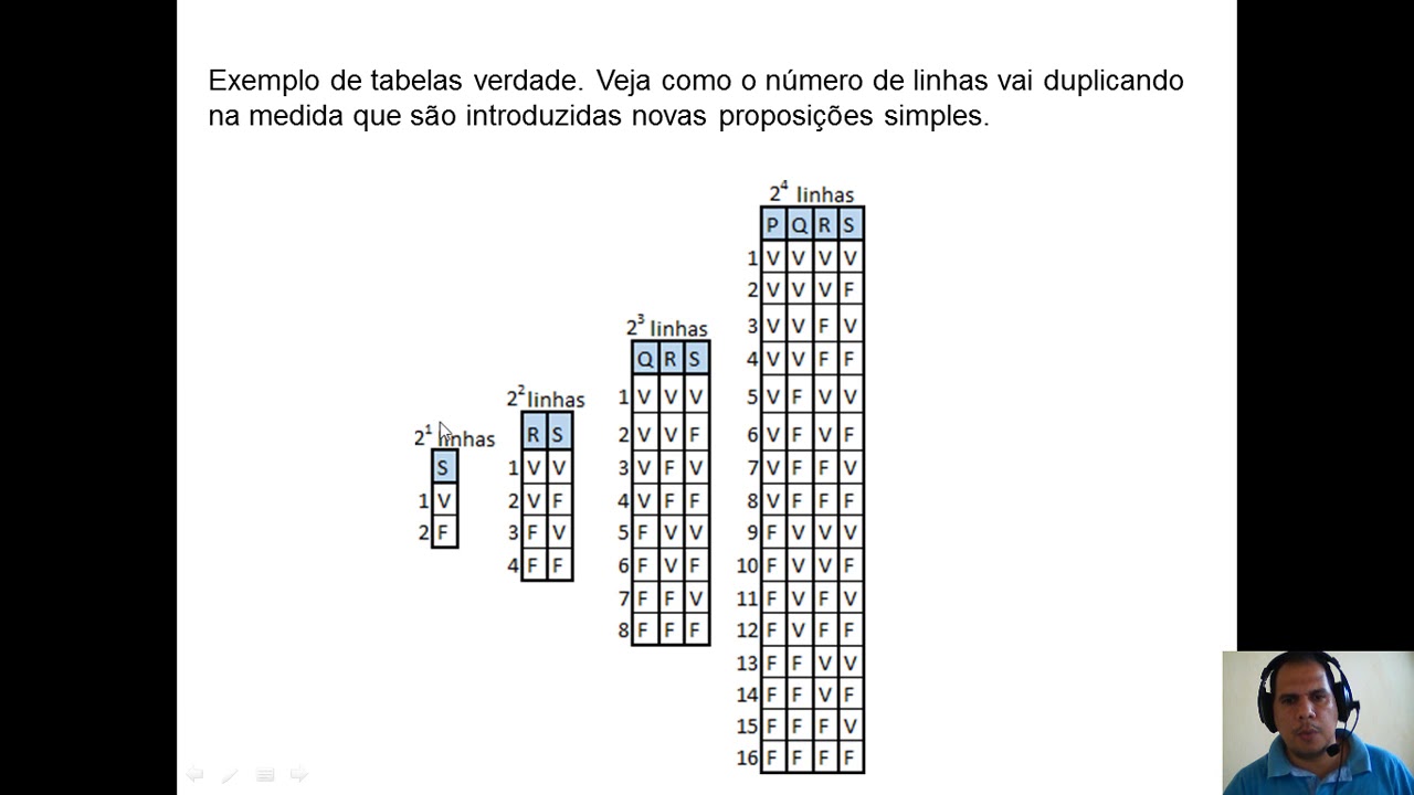 5.2 numero de linhas tabela verdade