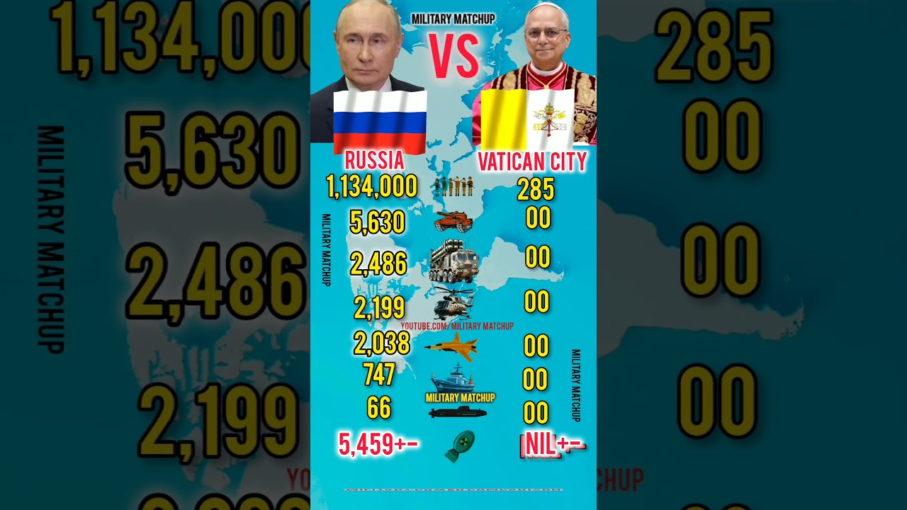 T&uuml;rkiye vs Russia Military Power 2026 | Who is Stronger?