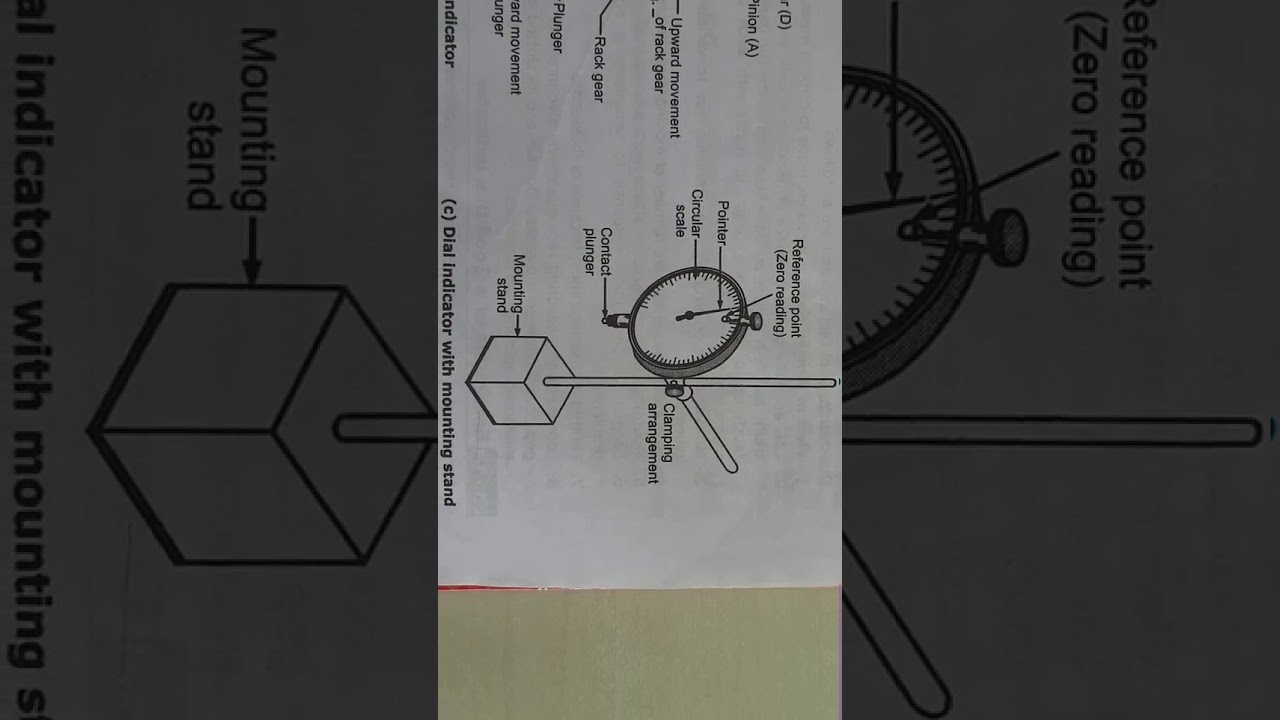 Dial indicator ( Mechanical Comparato) Topic -Standard & Comparators  ( Engineering Metrology)