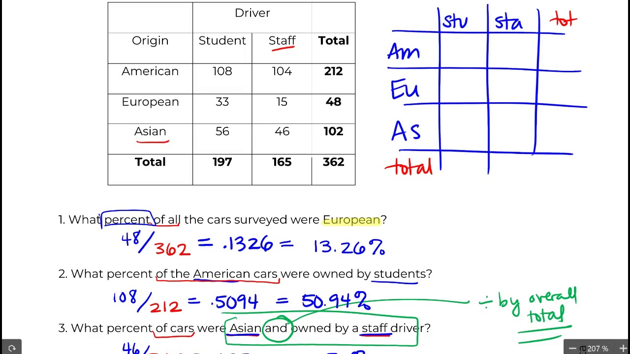 Math 119: 2.2 Contingency Table Example