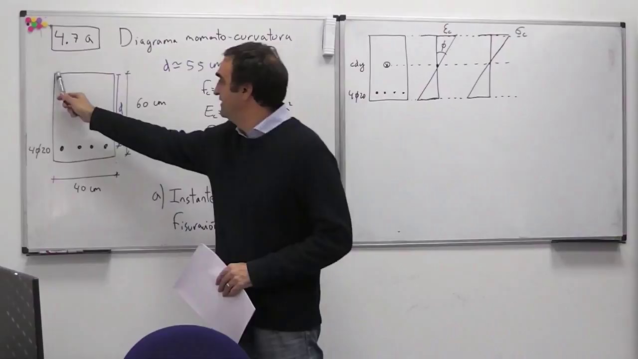 4.7A - Hormigón estructural - Diagrama momento-curvatura (sección no fisurada)