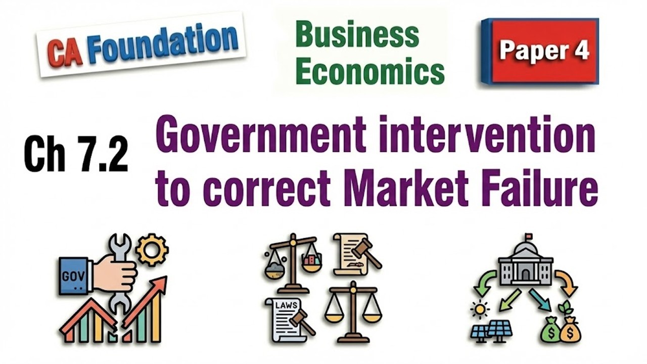 🎓CA Foundation | Paper-4 | Ch-7.2 | Market Failure and Government Intervention | 📈Business Economics