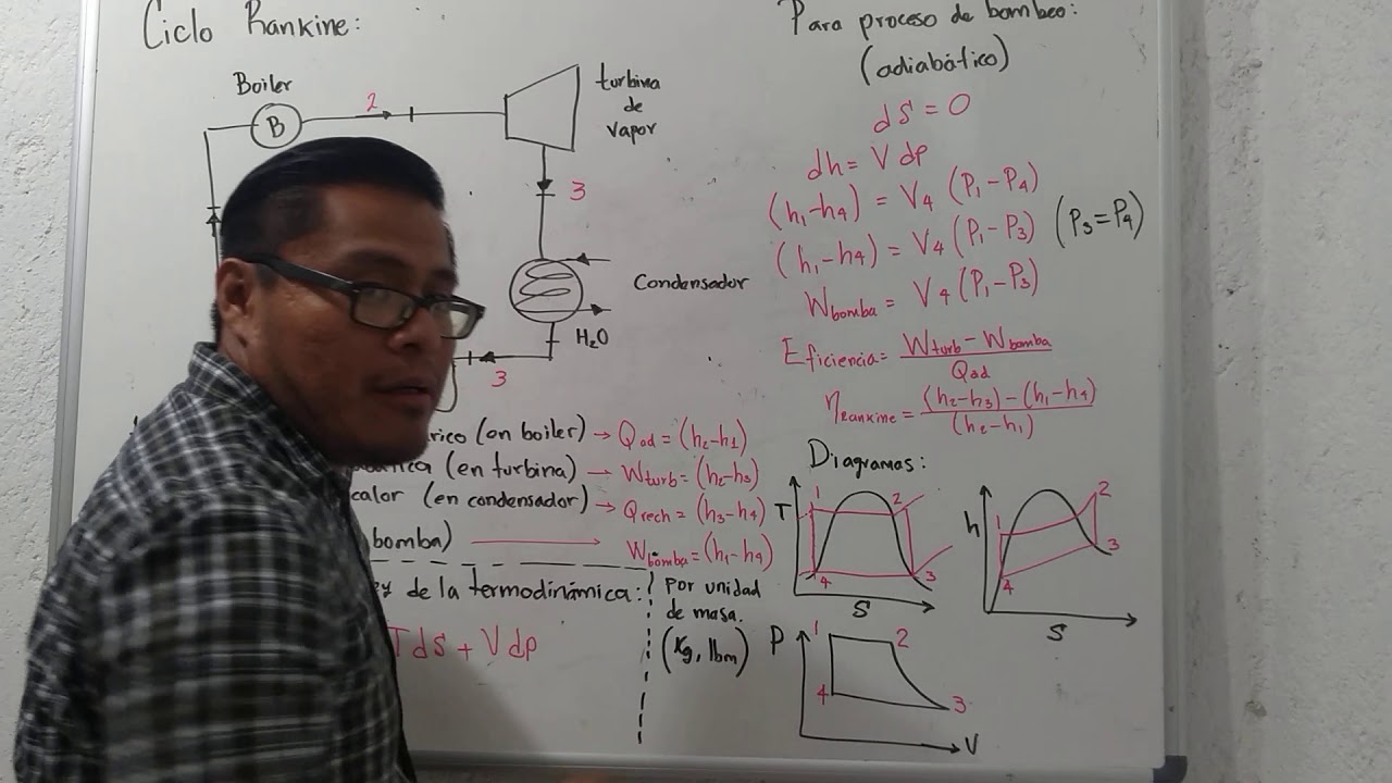 Tema_7_Ciclos_Termodinámicos_Ciclo Rankine (resumen)