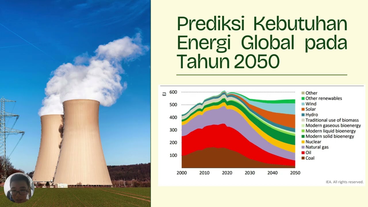 Analisis Kondisi Energi Berkelanjuan Global dan Indonesia